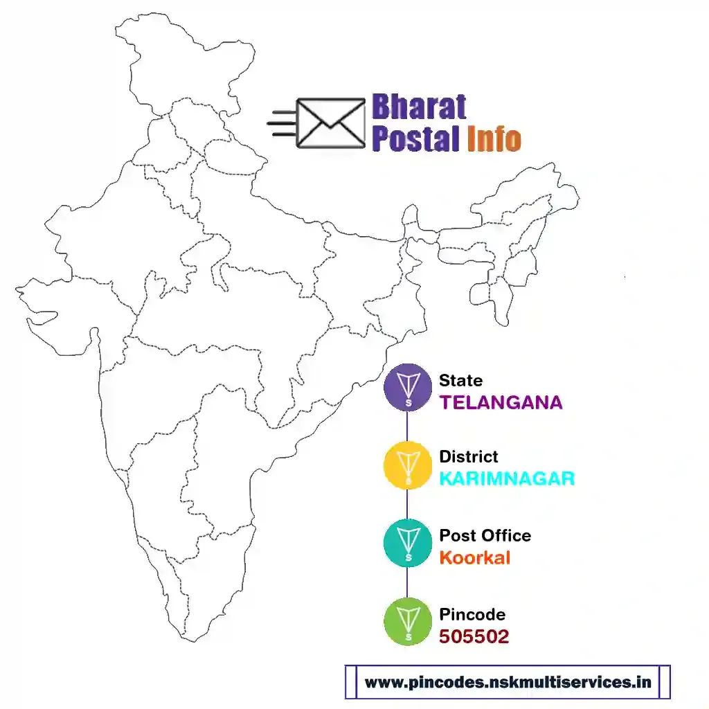 telangana-karimnagar-koorkal-505502