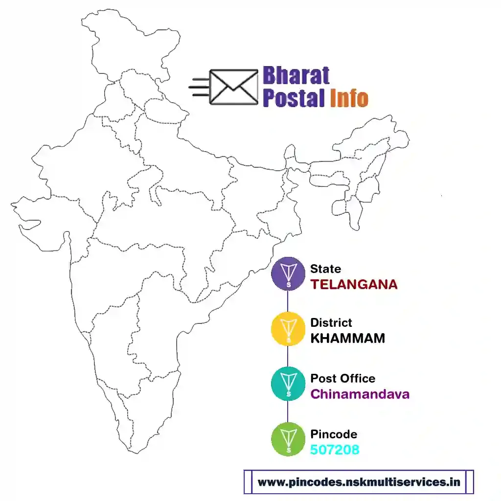 telangana-khammam-chinamandava-507208