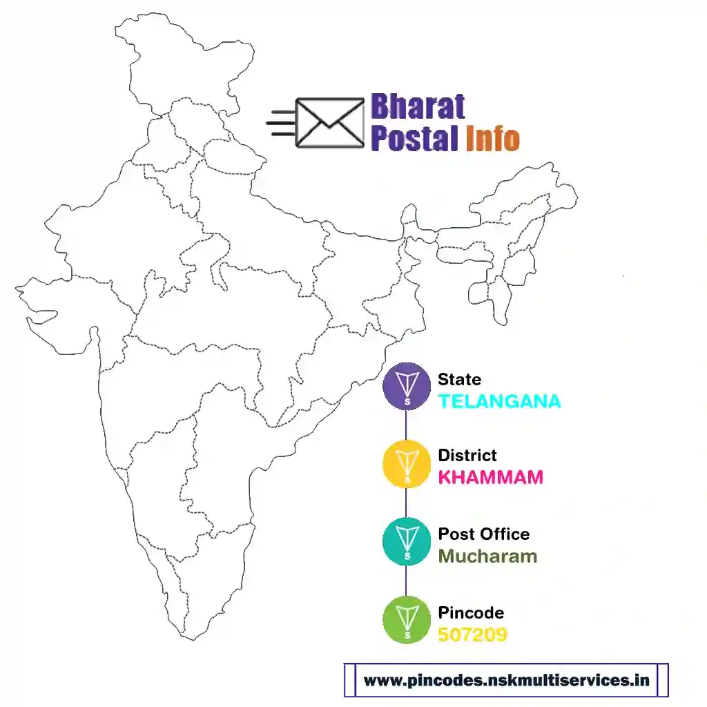 telangana-khammam-mucharam-507209