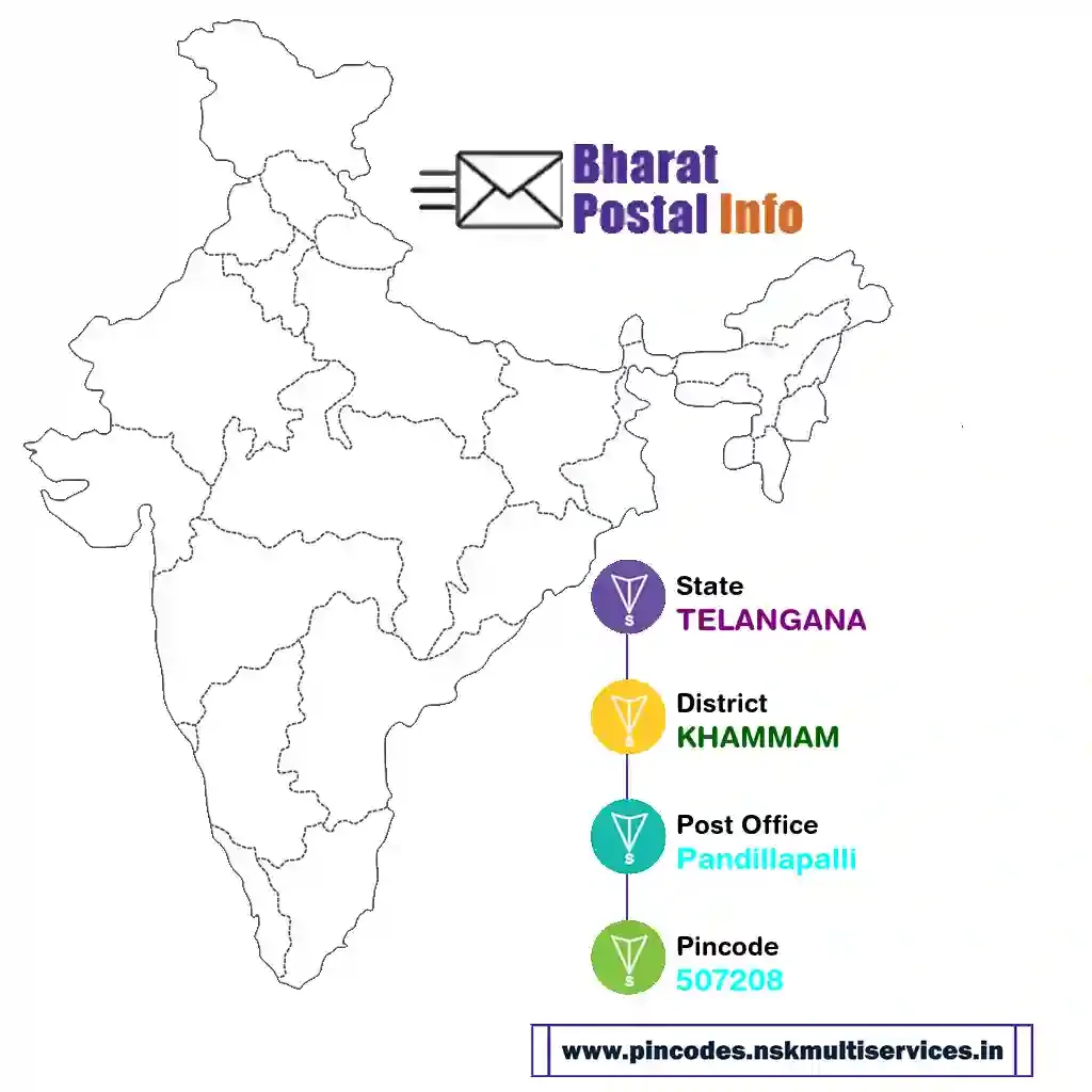 telangana-khammam-pandillapalli-507208