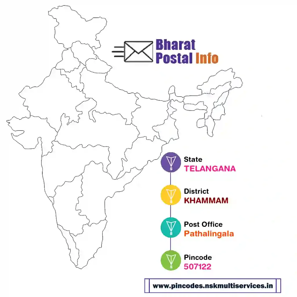 telangana-khammam-pathalingala-507122