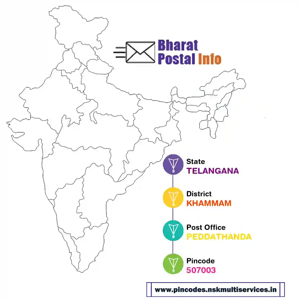 telangana-khammam-peddathanda-507003