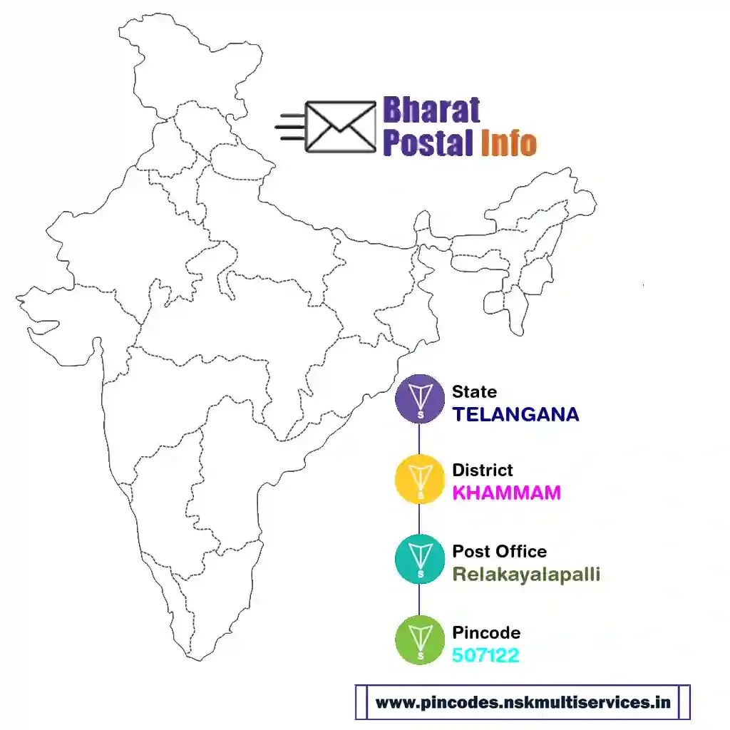 telangana-khammam-relakayalapalli-507122