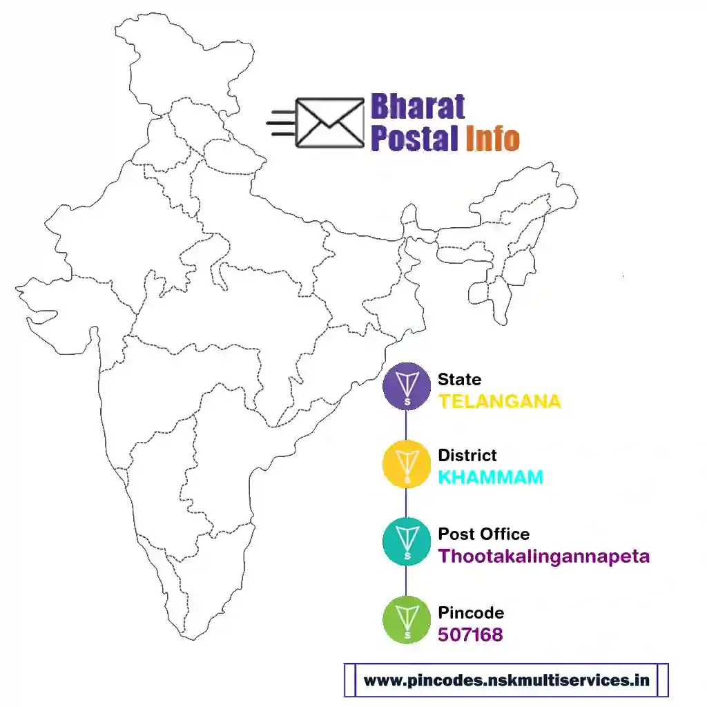 telangana-khammam-thootakalingannapeta-507168