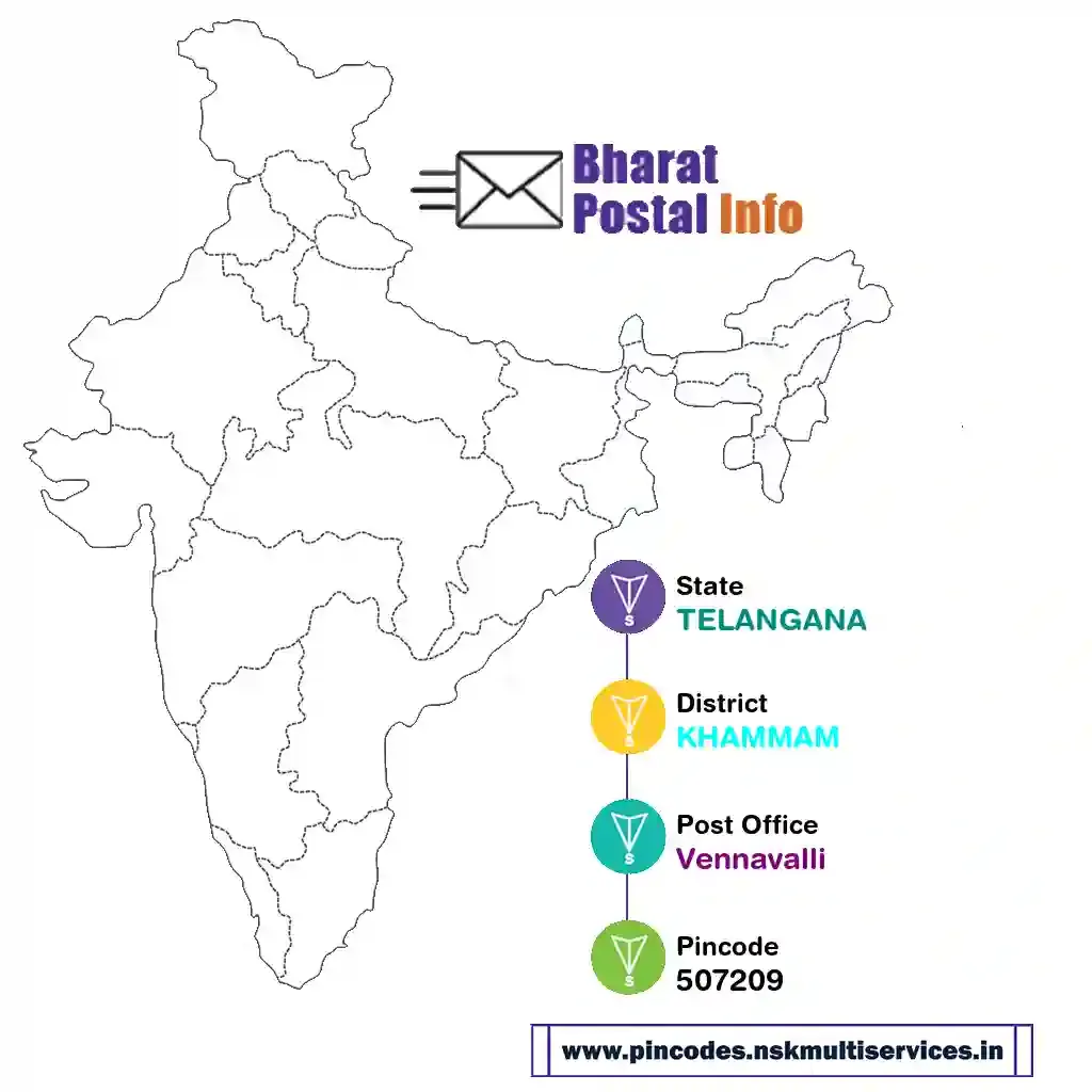 telangana-khammam-vennavalli-507209