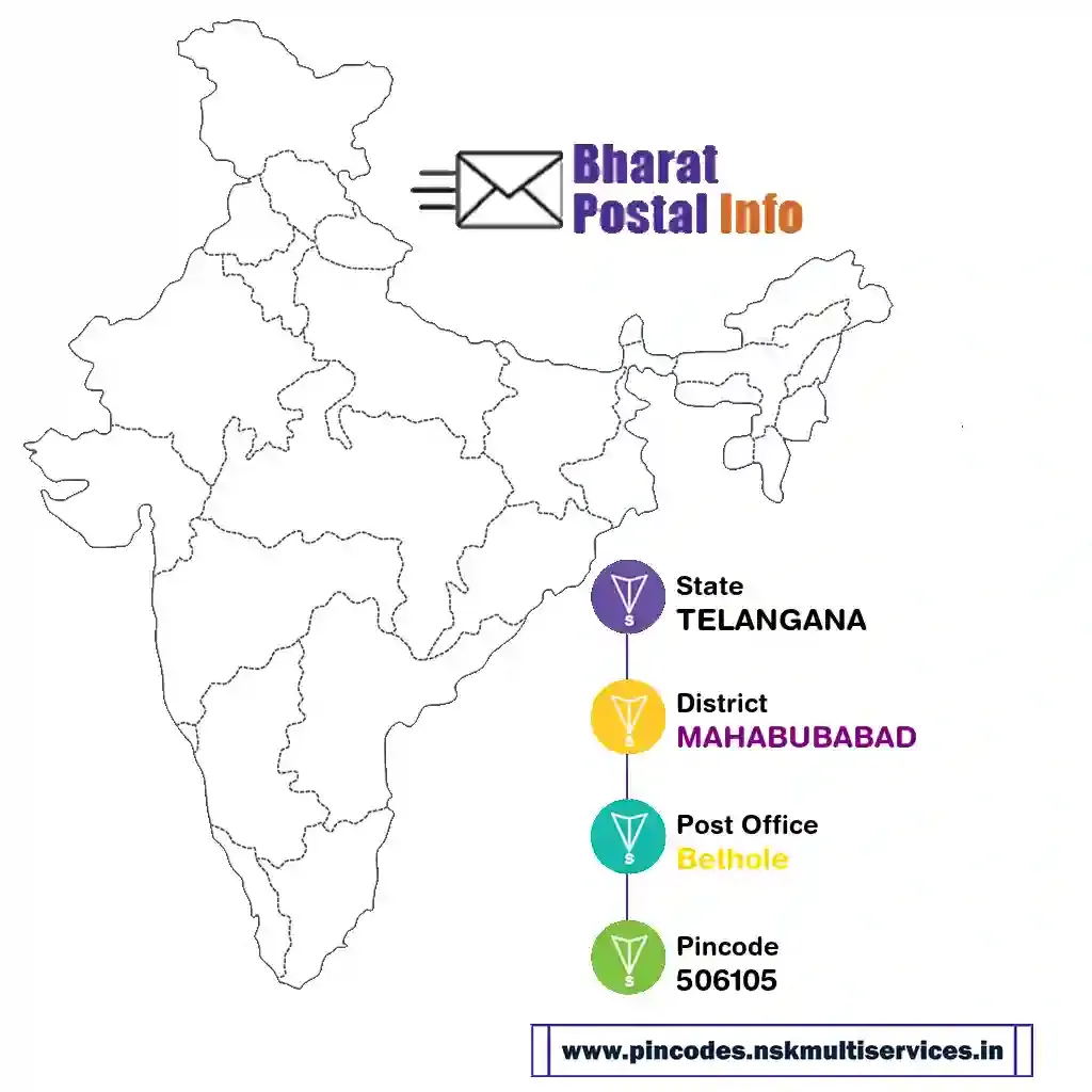 telangana-mahabubabad-bethole-506105