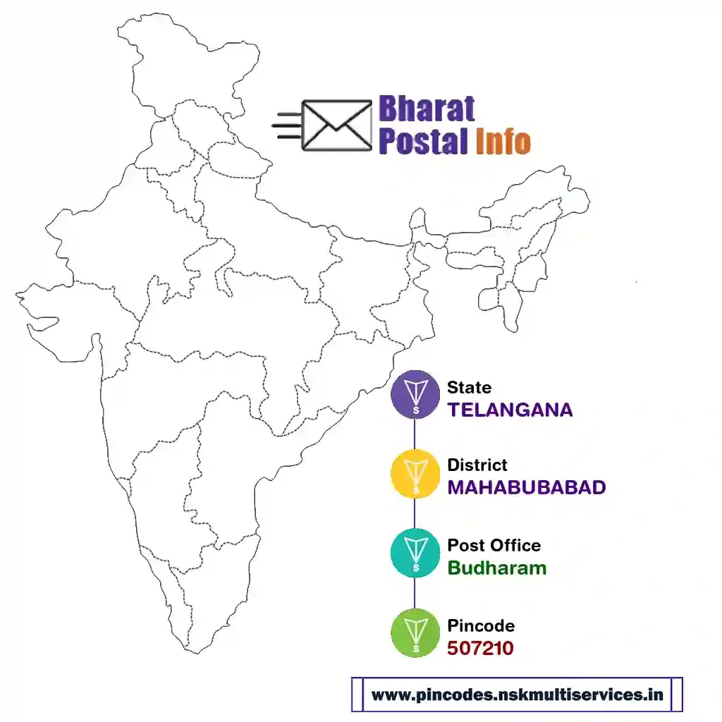 telangana-mahabubabad-budharam-507210