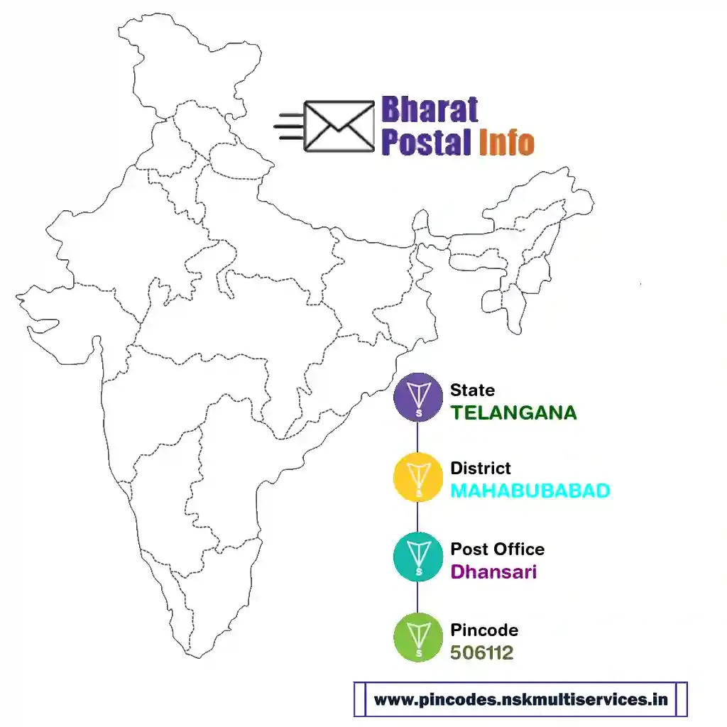 telangana-mahabubabad-dhansari-506112