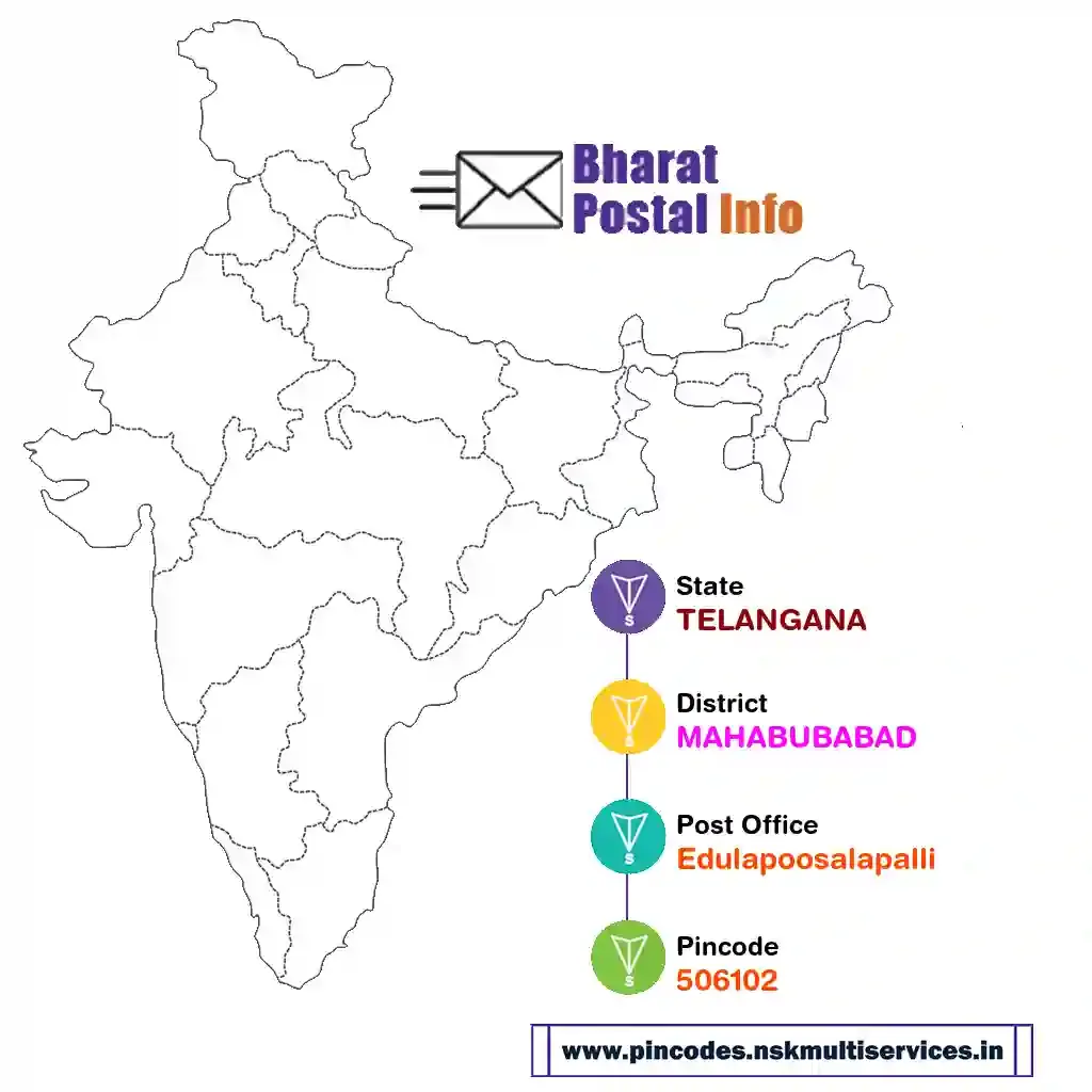 telangana-mahabubabad-edulapoosalapalli-506102