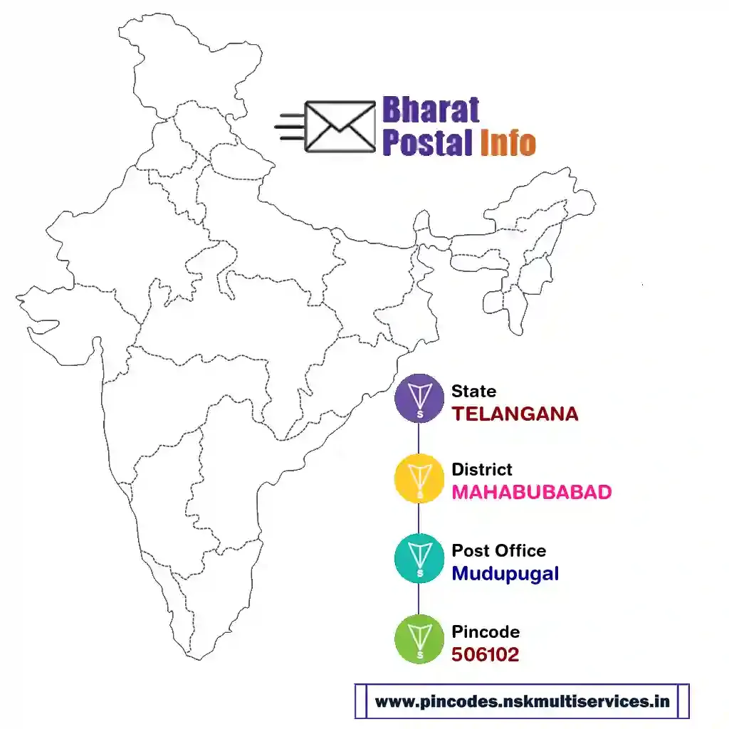 telangana-mahabubabad-mudupugal-506102