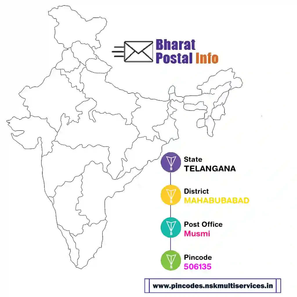 telangana-mahabubabad-musmi-506135