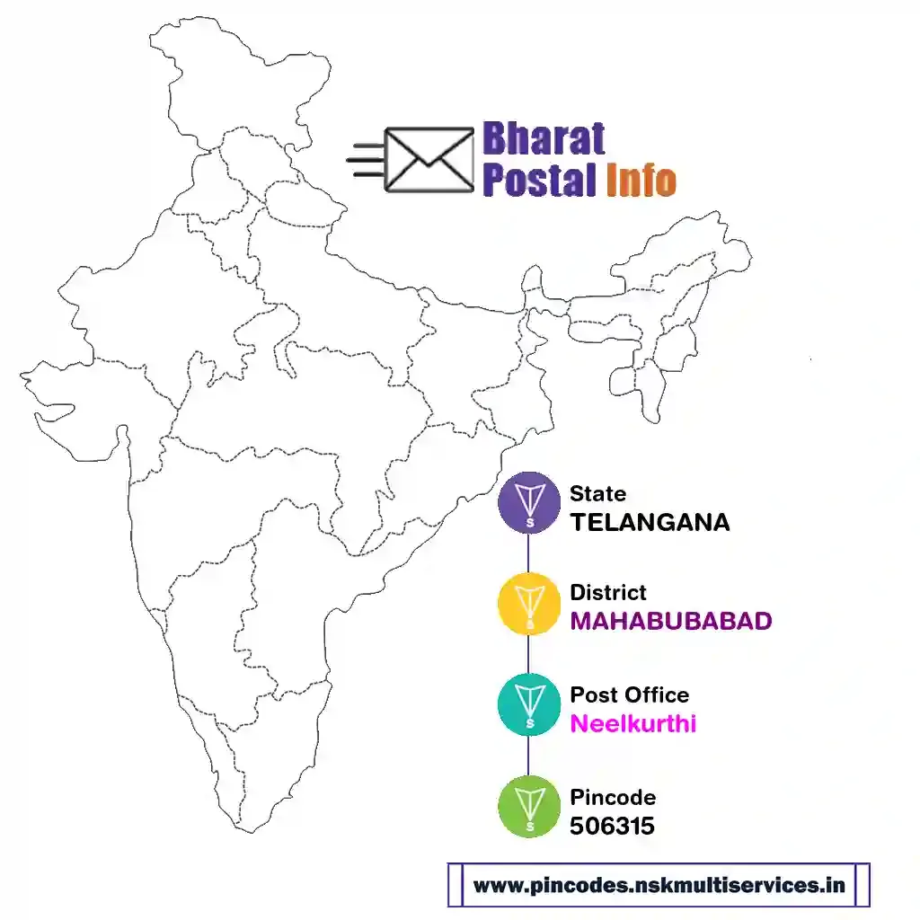 telangana-mahabubabad-neelkurthi-506315