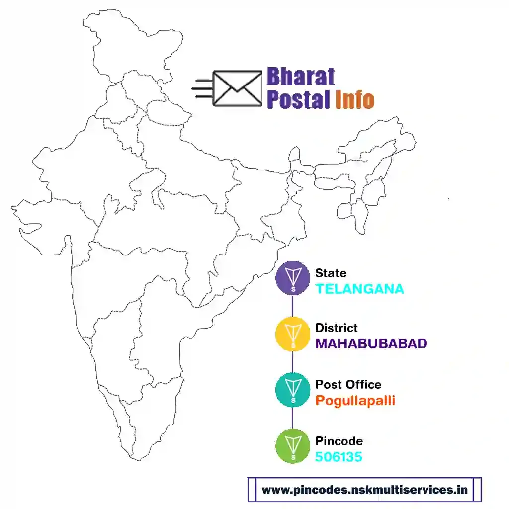 telangana-mahabubabad-pogullapalli-506135