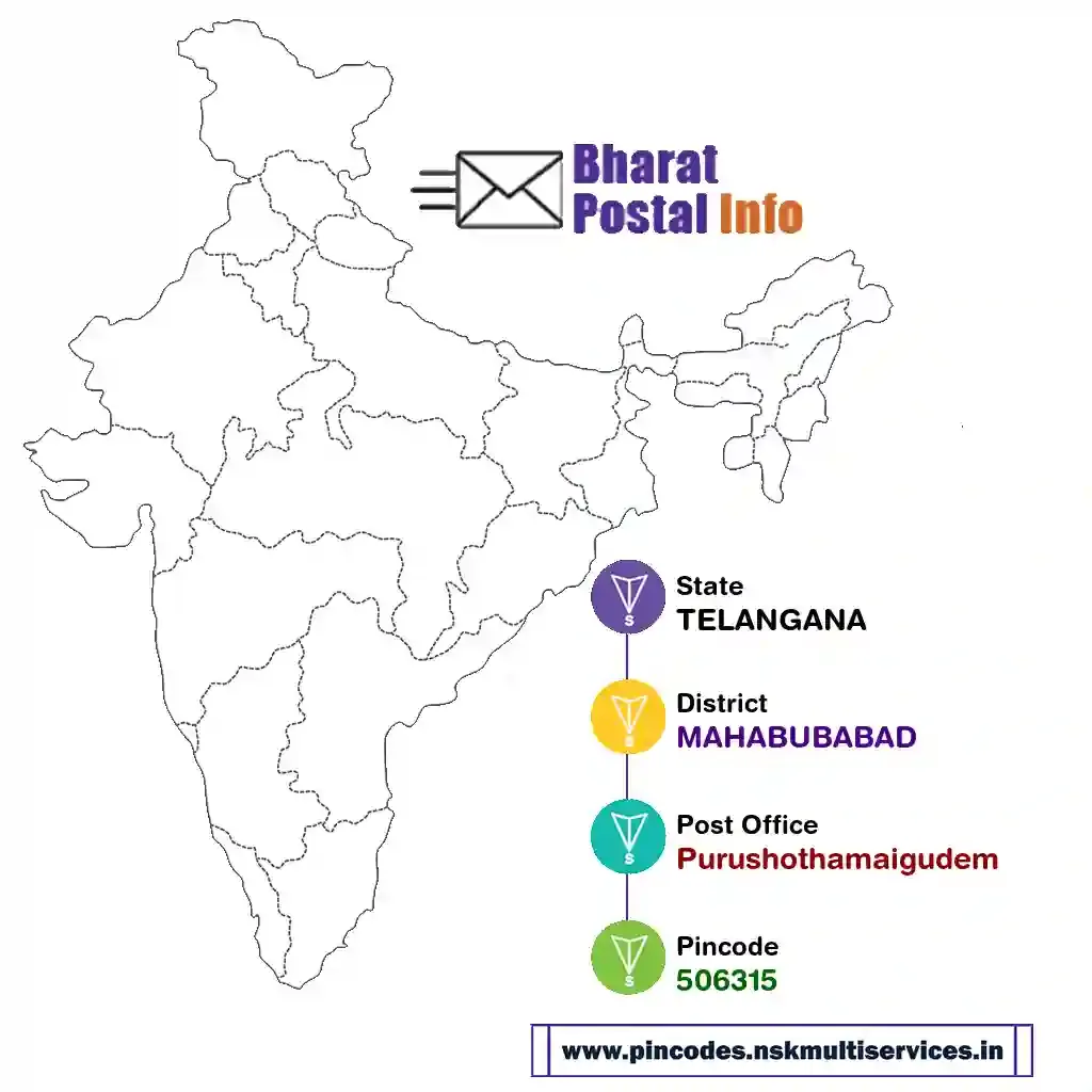 telangana-mahabubabad-purushothamaigudem-506315