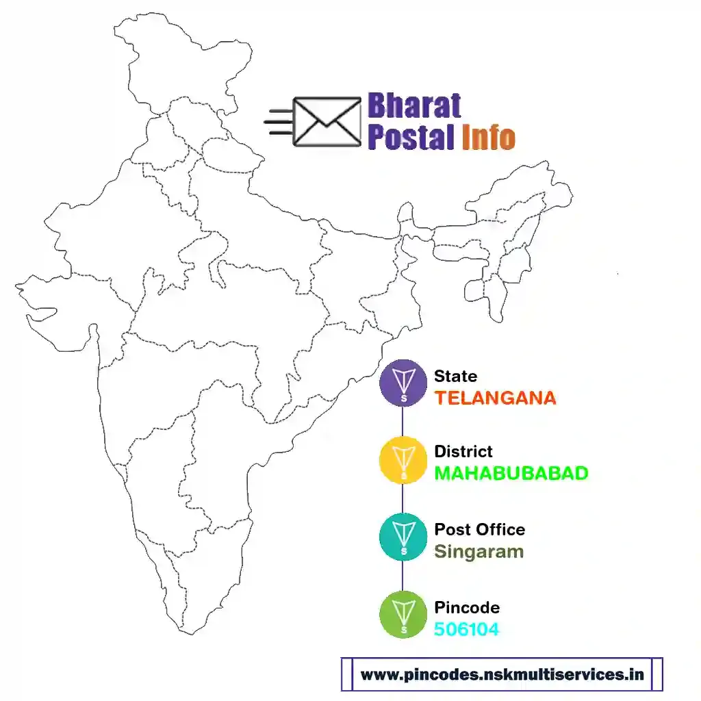 telangana-mahabubabad-singaram-506104