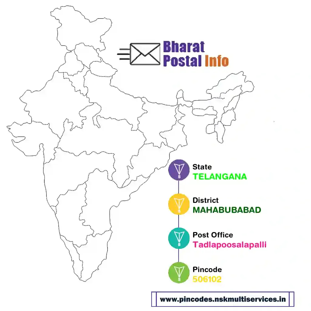 telangana-mahabubabad-tadlapoosalapalli-506102