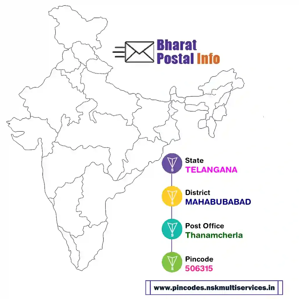 telangana-mahabubabad-thanamcherla-506315