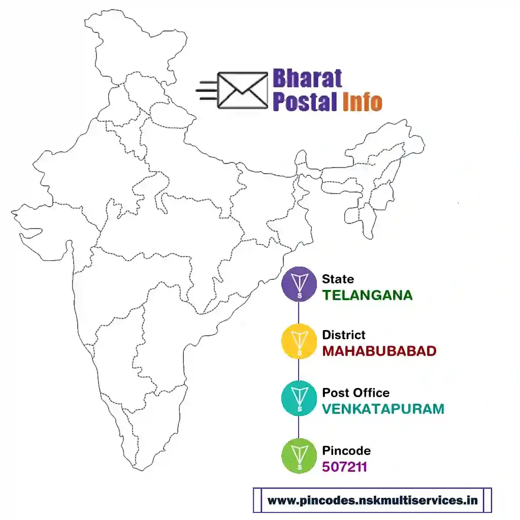 telangana-mahabubabad-venkatapuram-507211