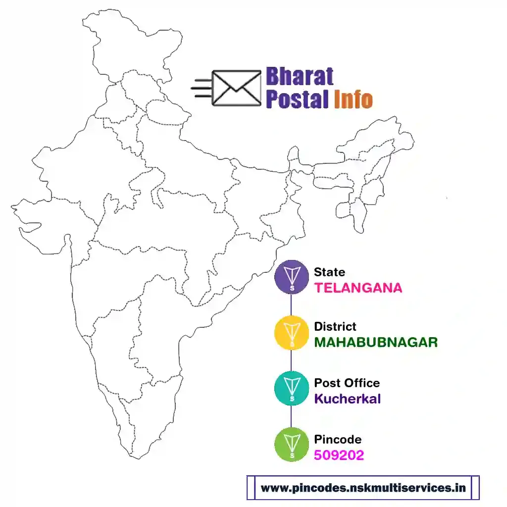 telangana-mahabubnagar-kucherkal-509202