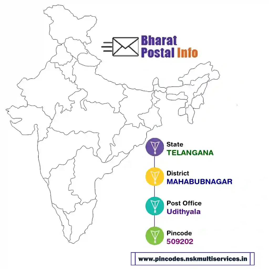 telangana-mahabubnagar-udithyala-509202