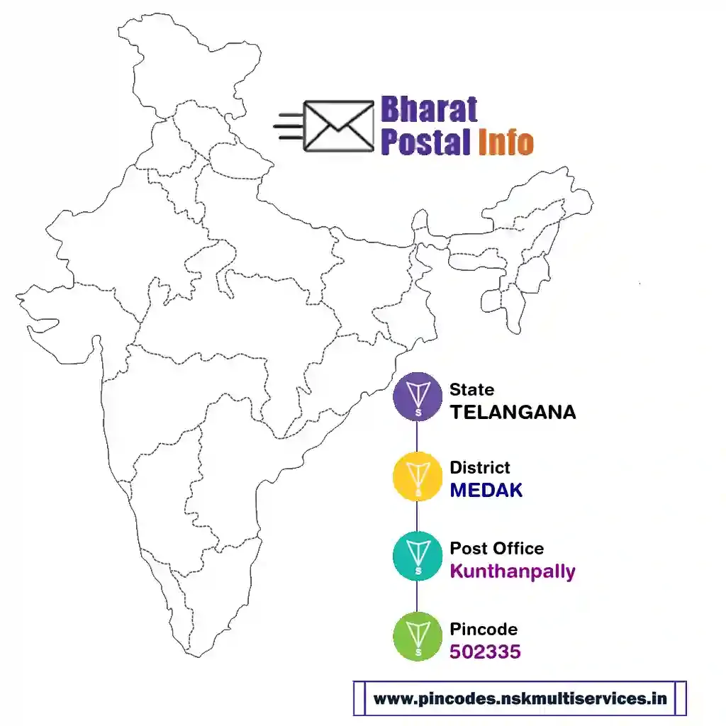 telangana-medak-kunthanpally-502335