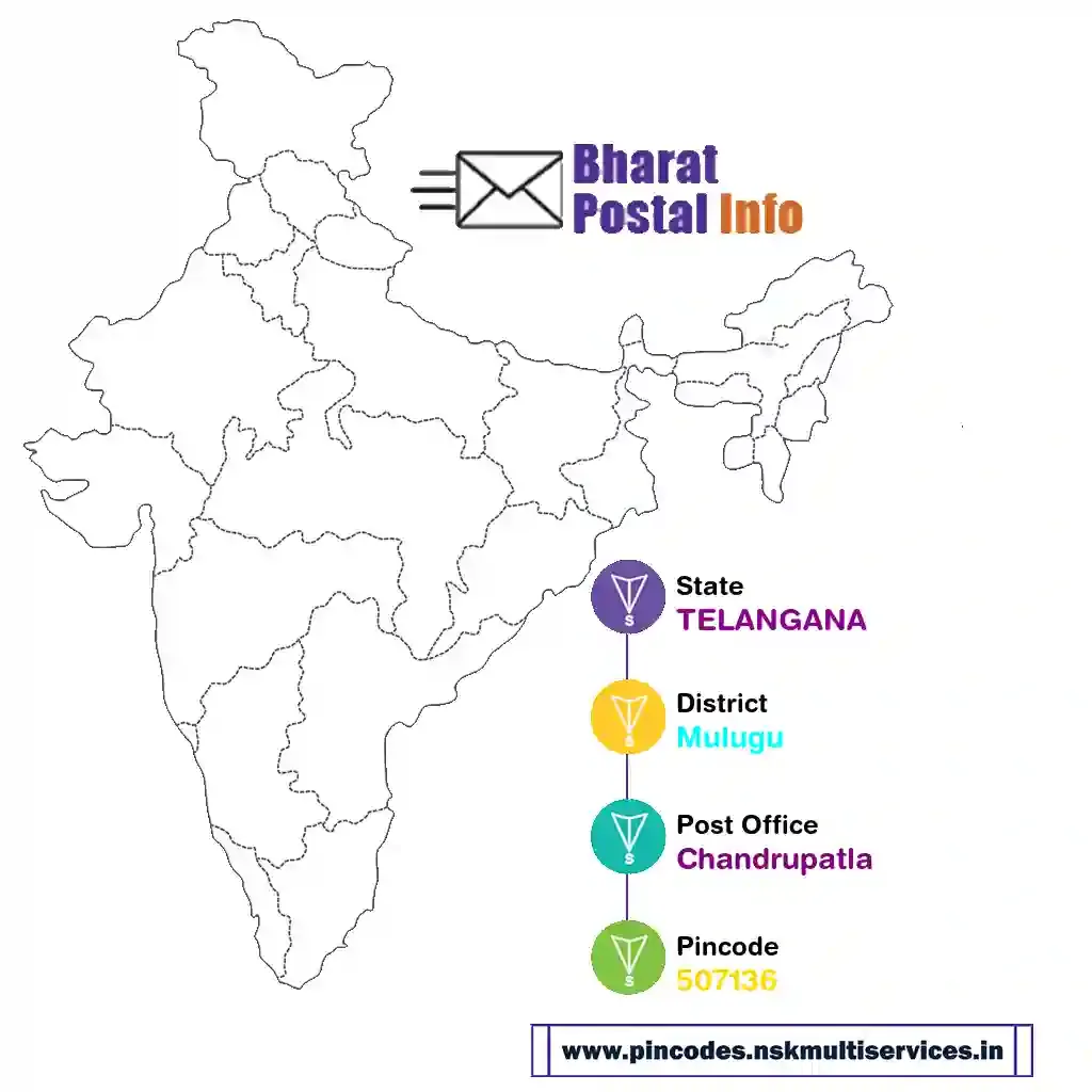 telangana-mulugu-chandrupatla-507136