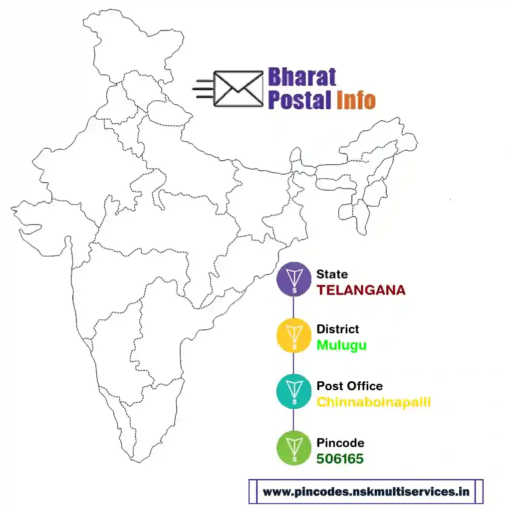 telangana-mulugu-chinnaboinapalli-506165