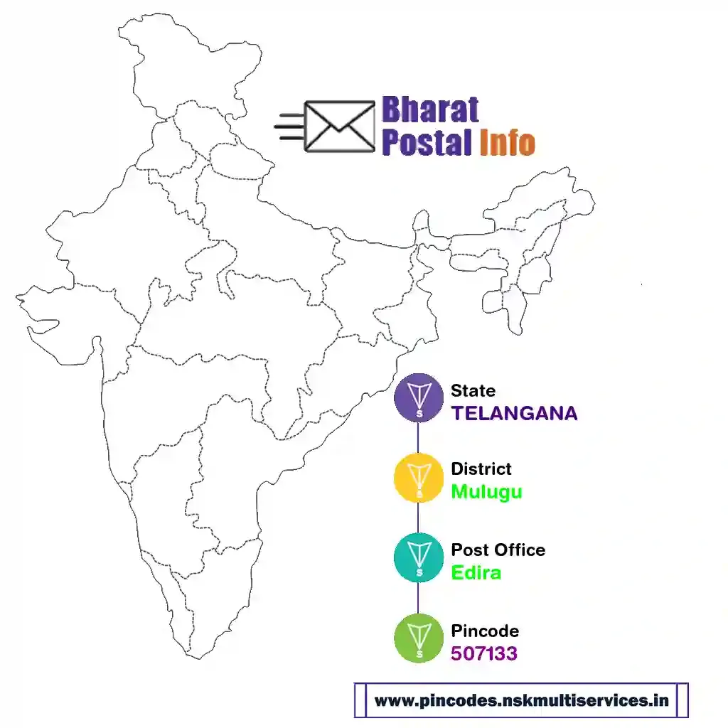 telangana-mulugu-edira-507133