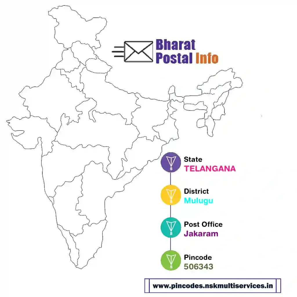 telangana-mulugu-jakaram-506343