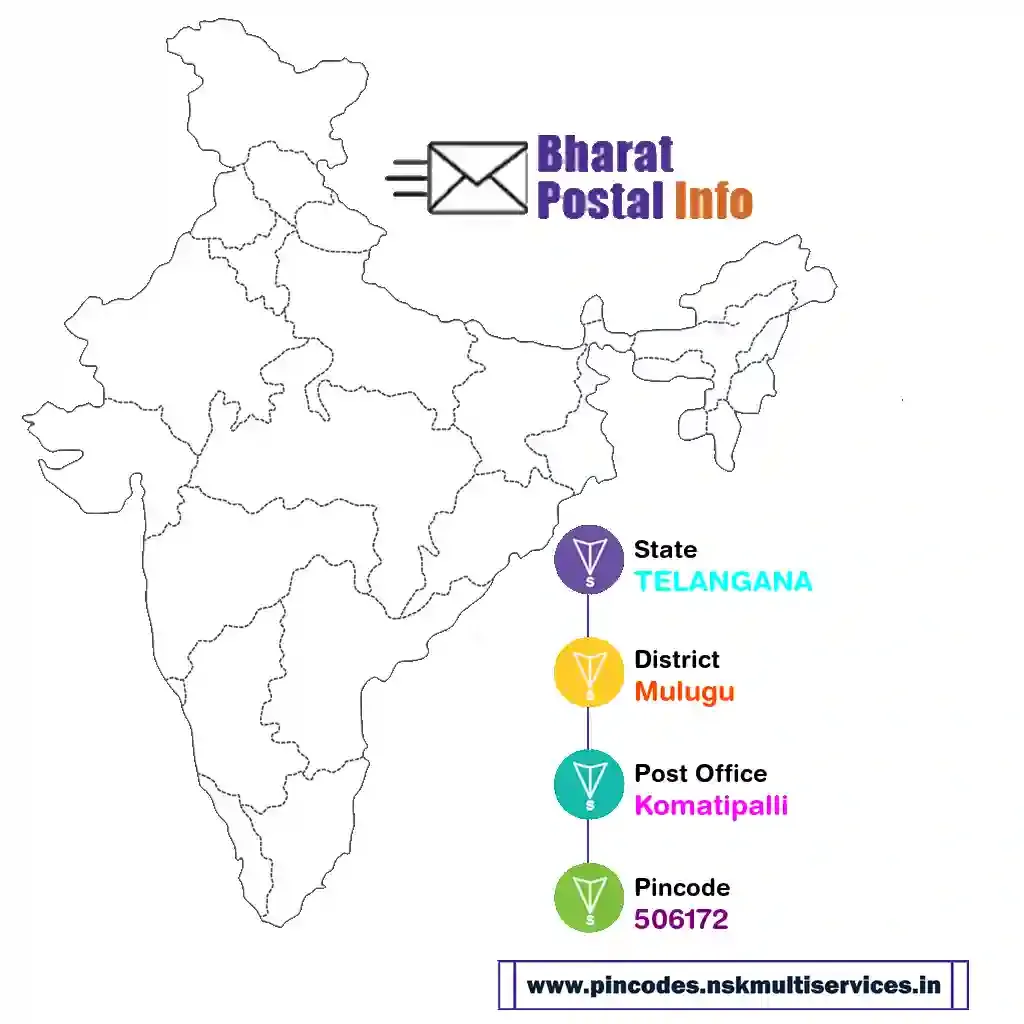 telangana-mulugu-komatipalli-506172