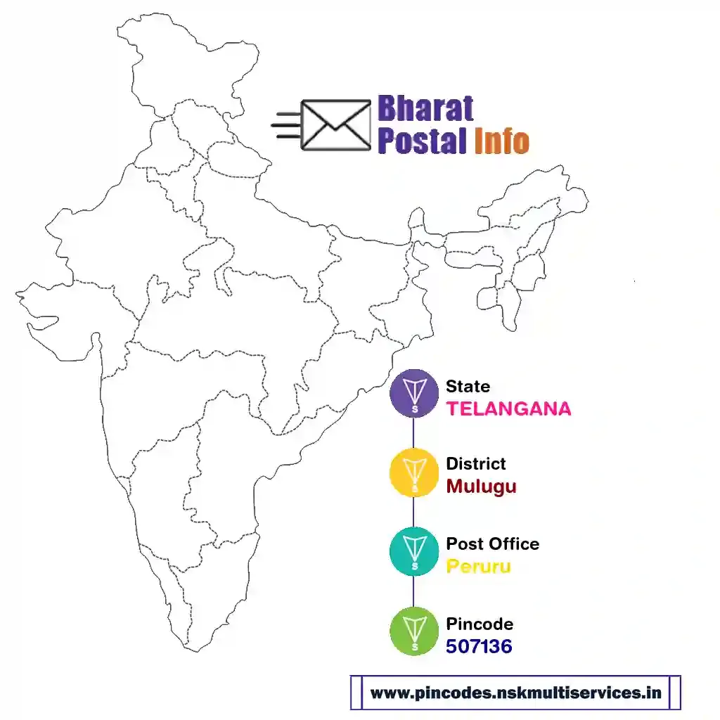 telangana-mulugu-peruru-507136