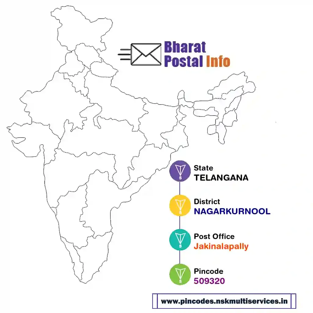 telangana-nagarkurnool-jakinalapally-509320