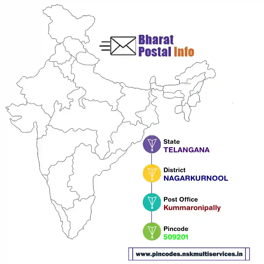 telangana-nagarkurnool-kummaronipally-509201