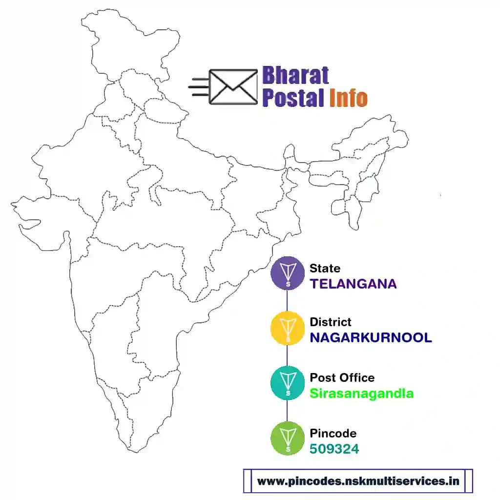 telangana-nagarkurnool-sirasanagandla-509324