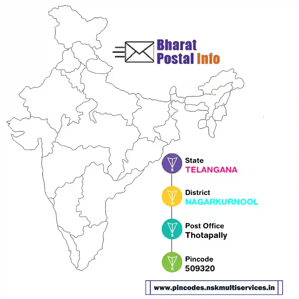 telangana-nagarkurnool-thotapally-509320