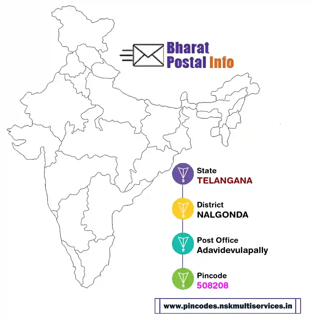 telangana-nalgonda-adavidevulapally-508208