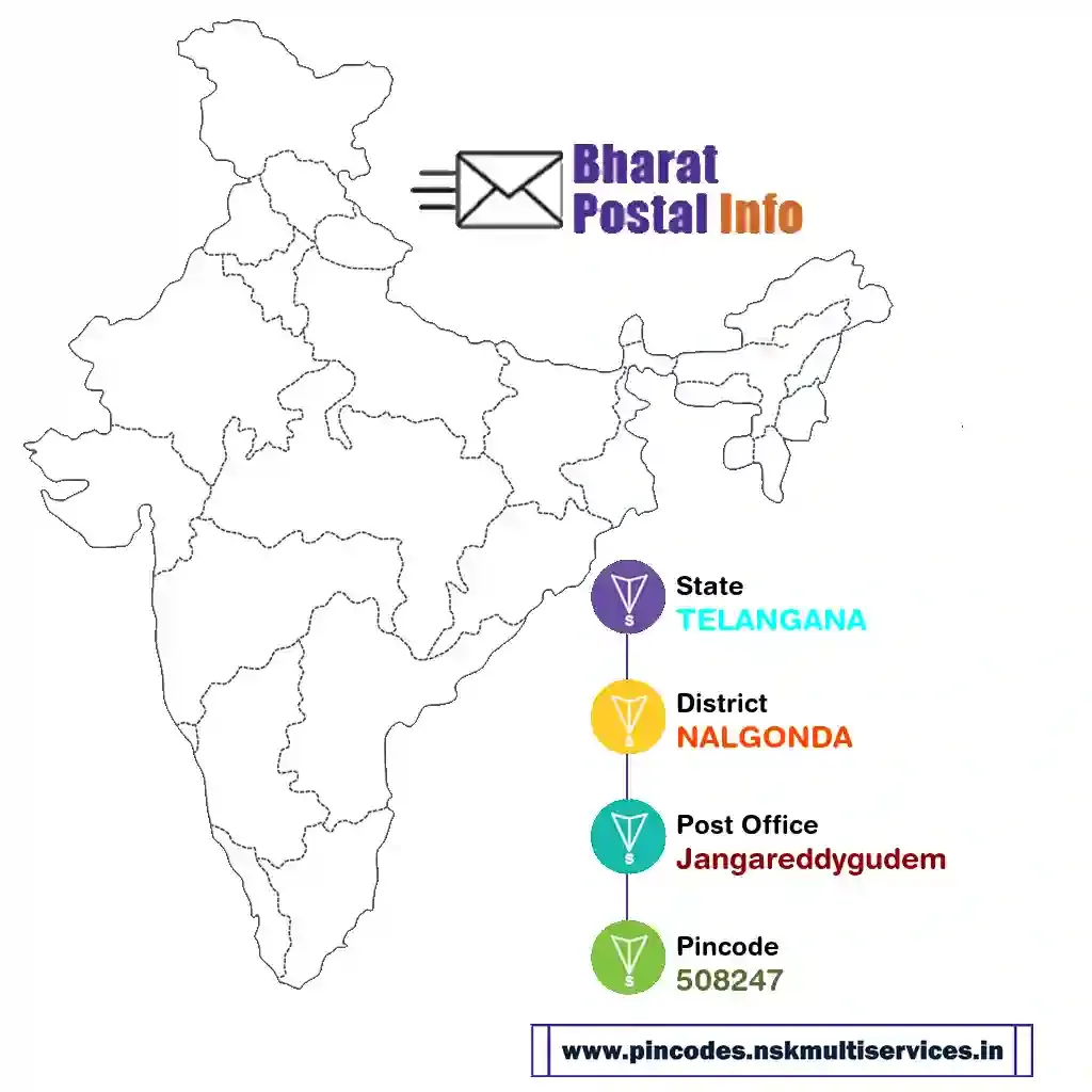 telangana-nalgonda-jangareddygudem-508247