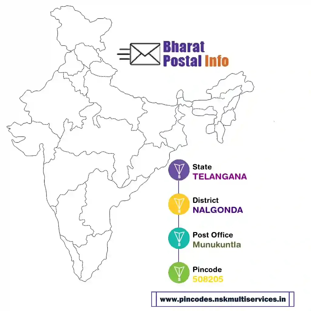 telangana-nalgonda-munukuntla-508205