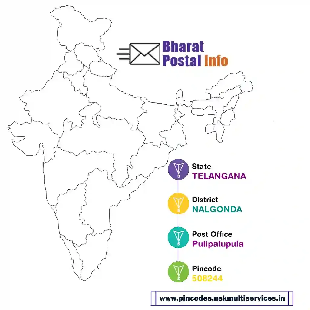 telangana-nalgonda-pulipalupula-508244