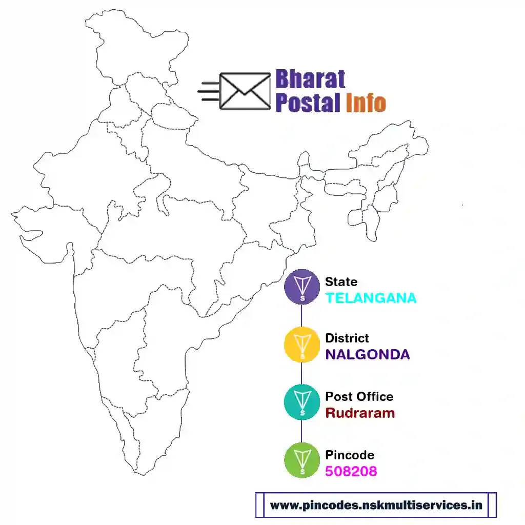 telangana-nalgonda-rudraram-508208