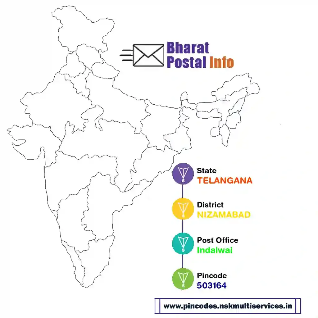 telangana-nizamabad-indalwai-503164