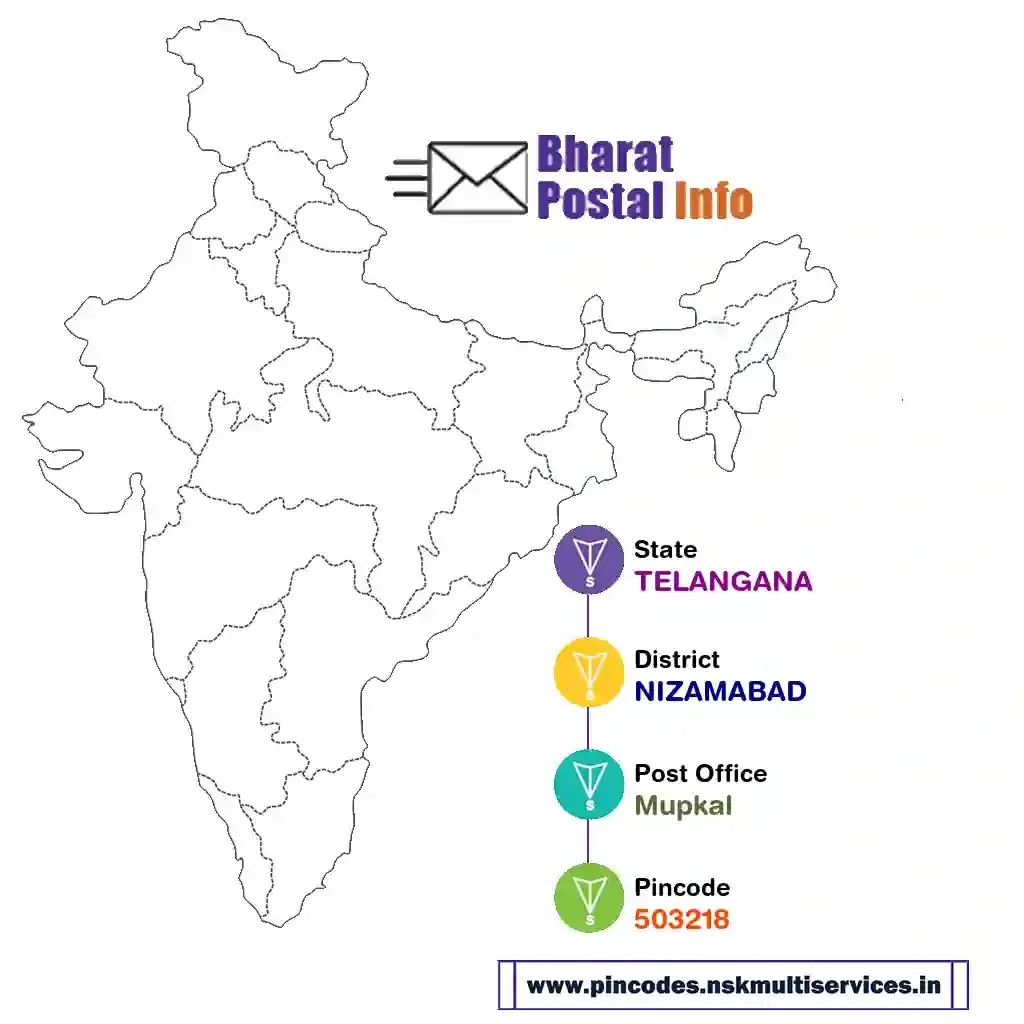 telangana-nizamabad-mupkal-503218