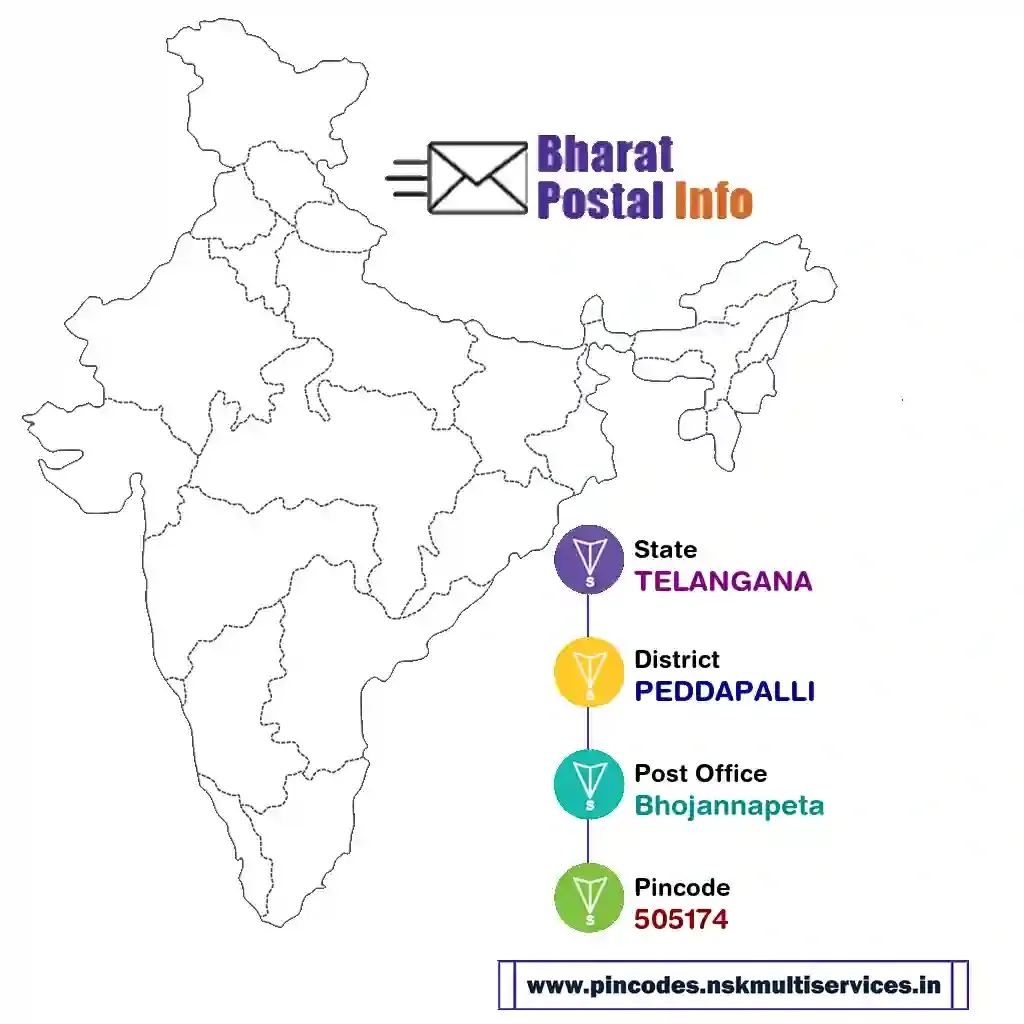 telangana-peddapalli-bhojannapeta-505174