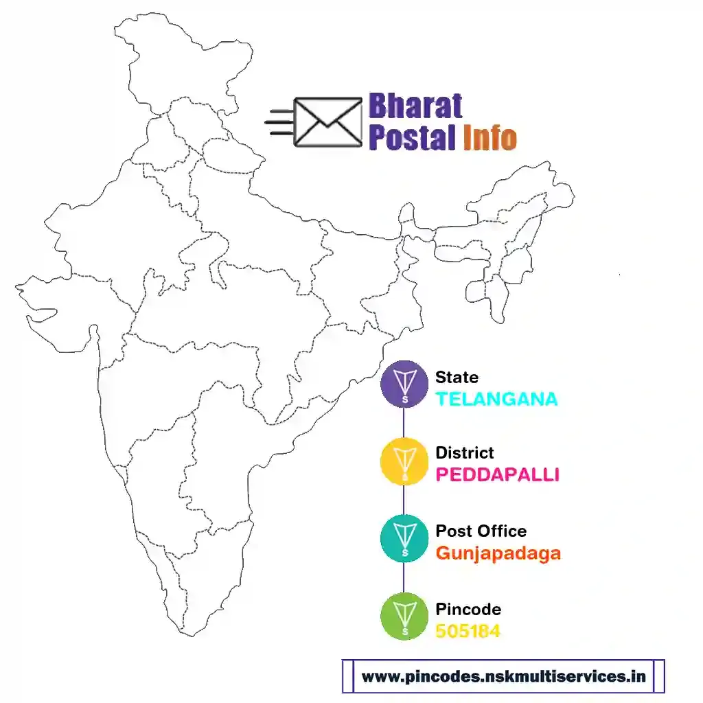 telangana-peddapalli-gunjapadaga-505184