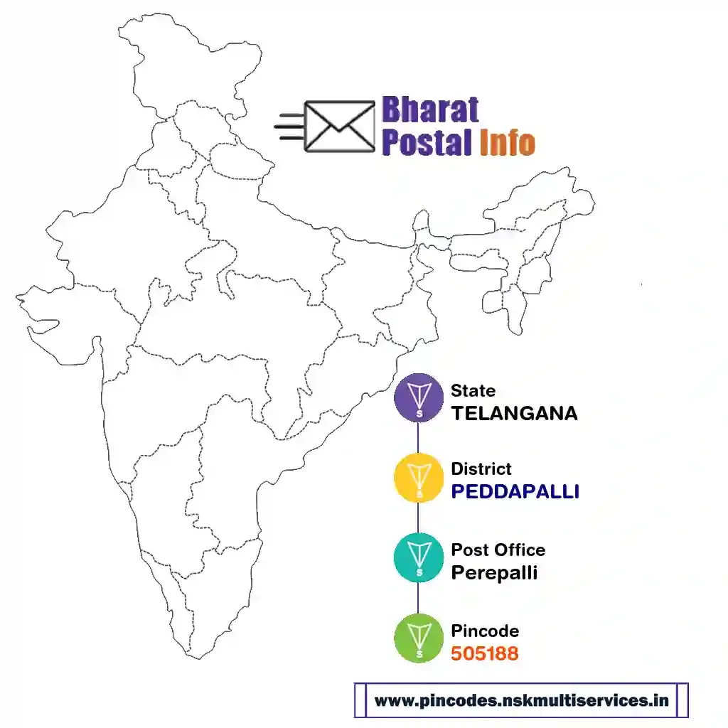 telangana-peddapalli-perepalli-505188