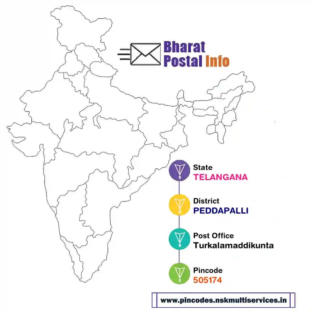 telangana-peddapalli-turkalamaddikunta-505174