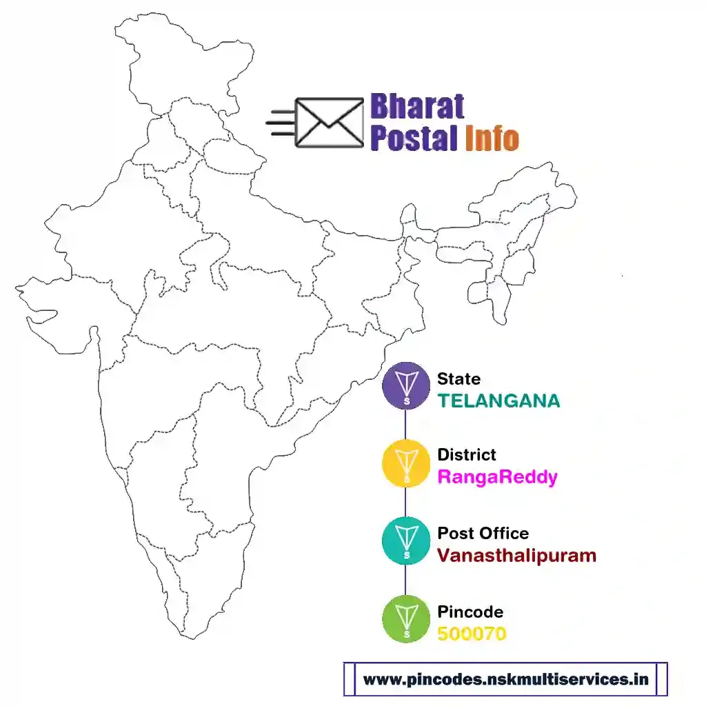 telangana-rangareddy-vanasthalipuram-500070