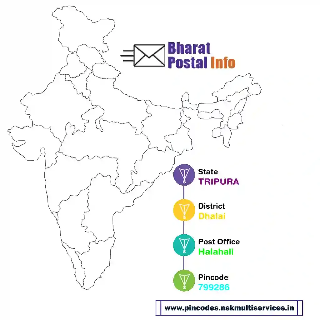 tripura-dhalai-halahali-799286