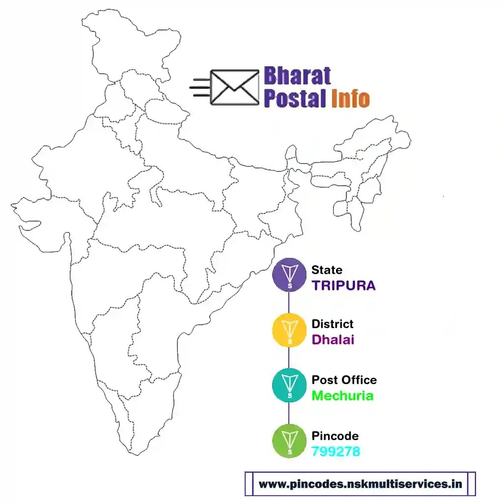 tripura-dhalai-mechuria-799278