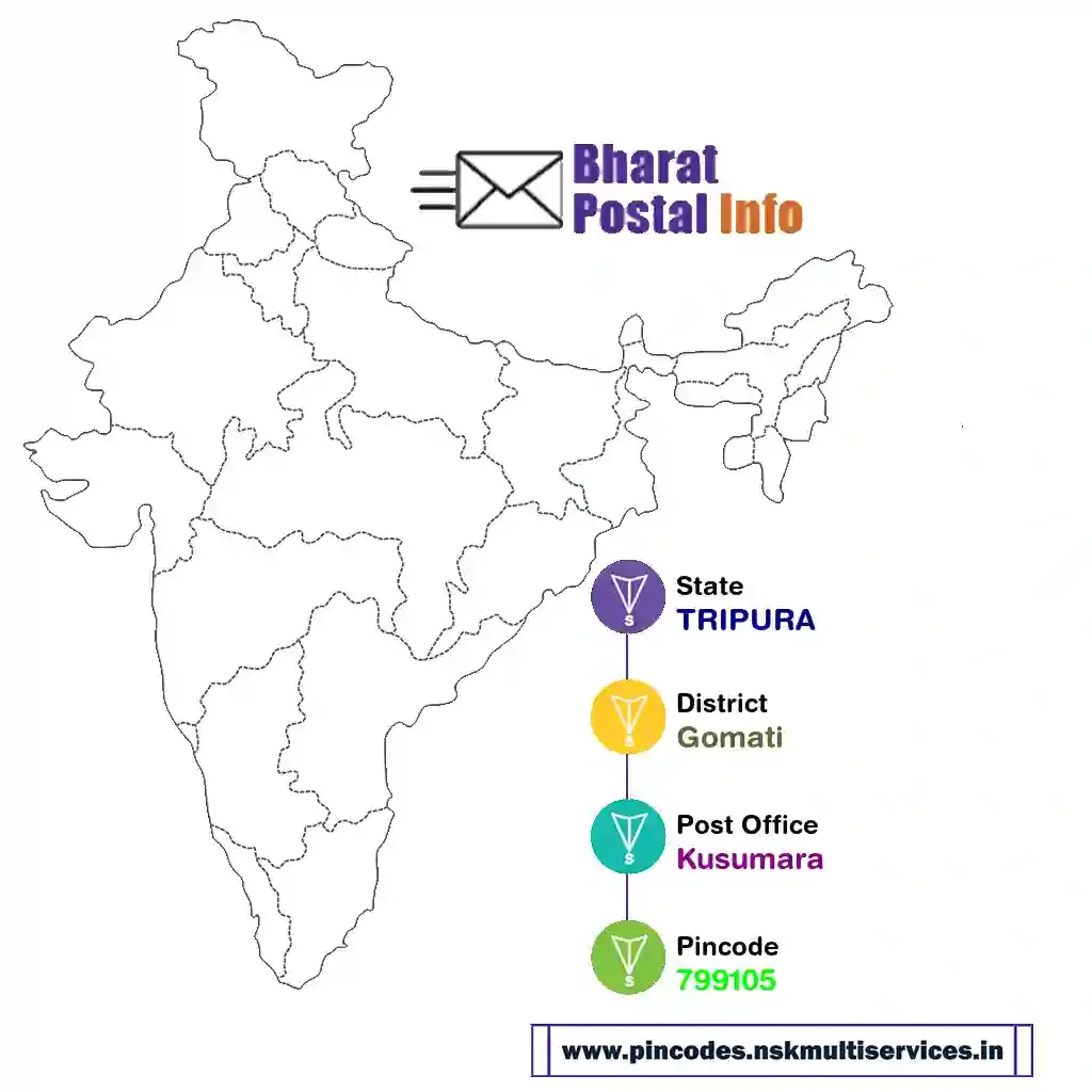 tripura-gomati-kusumara-799105